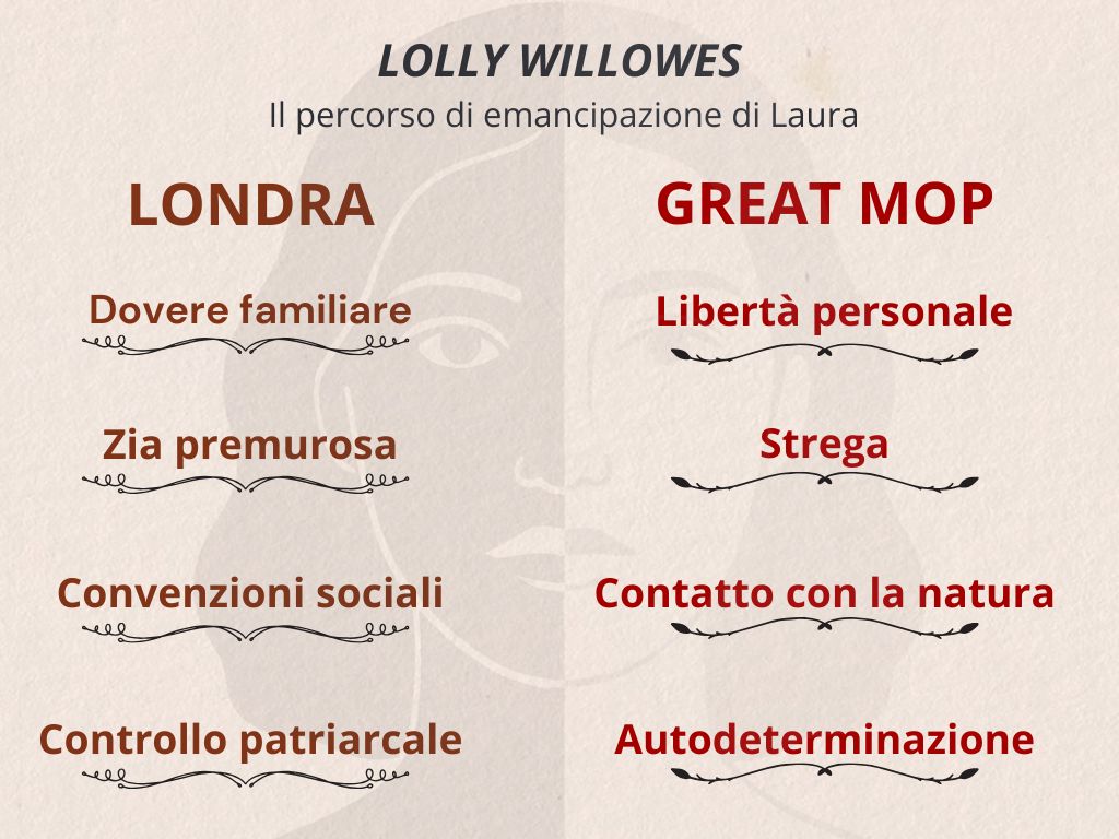 lolly_willowes.jpg
