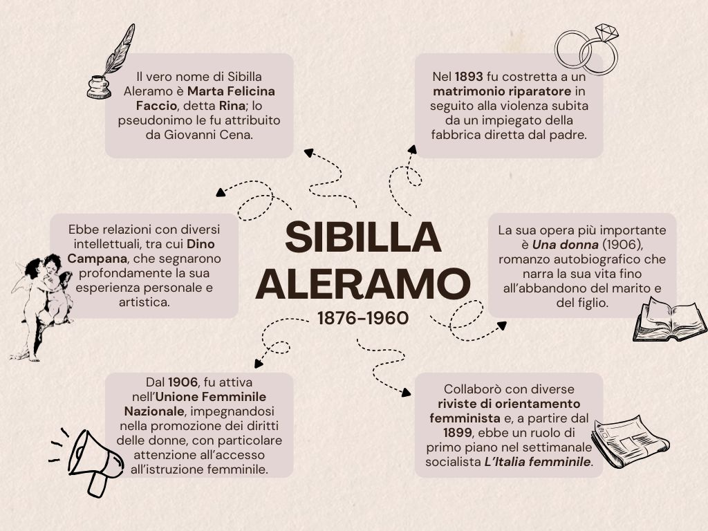 Mappa concettuale Sibilla Aleramo